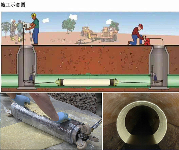 公主岭管道局部点状修复